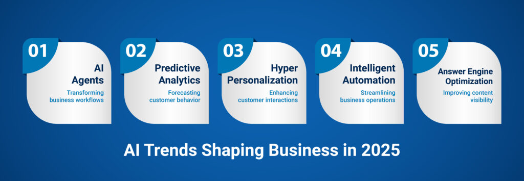 AI Trends Shaping Business in 2025